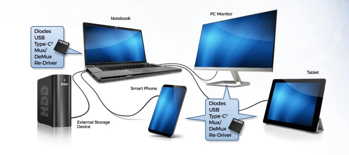 Diodes Incorporated P13EQX10612 MUX/DEMUX Redriver
